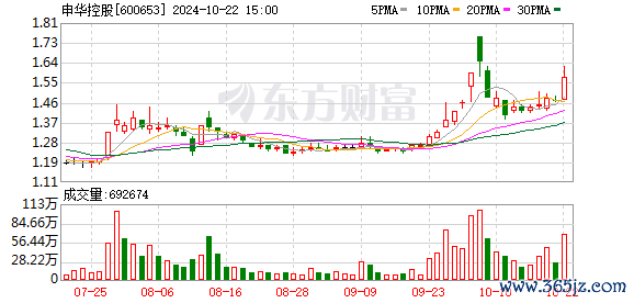 股票配资实盘平台 “天地板”后又翻红！1元牛股遭资金博弈 低价标的多迎修复 这些脸熟游资已入场