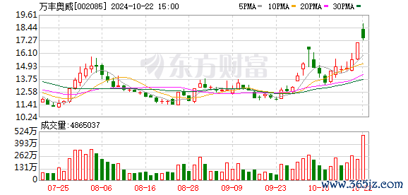 牛牛股票配资 从腰斩到浮盈十亿 某险资苦守低空经济妖股8年终于翻身