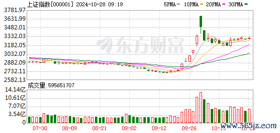 股票正规配资开户 A股三大指数集体下跌 光刻机概念走强 贵金属板块重挫
